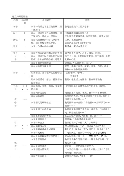 小学生标点符号(速查表)