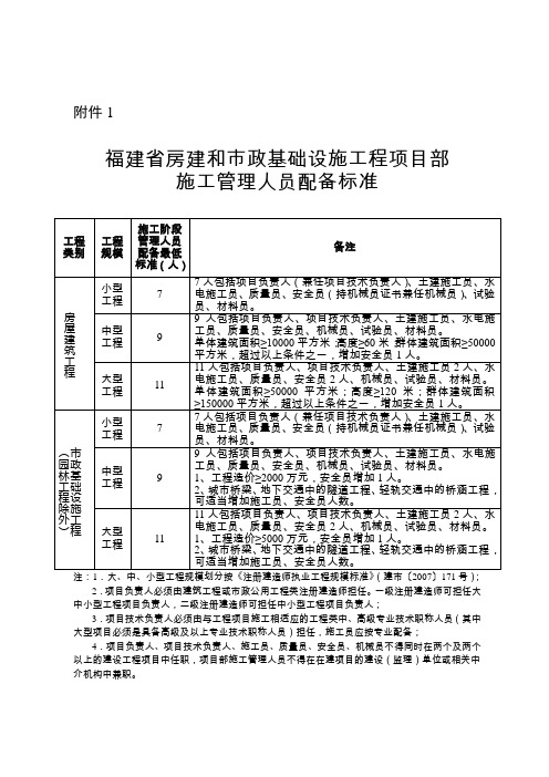 福建房建和政基础设施工程项目部施工管理人员配备标准