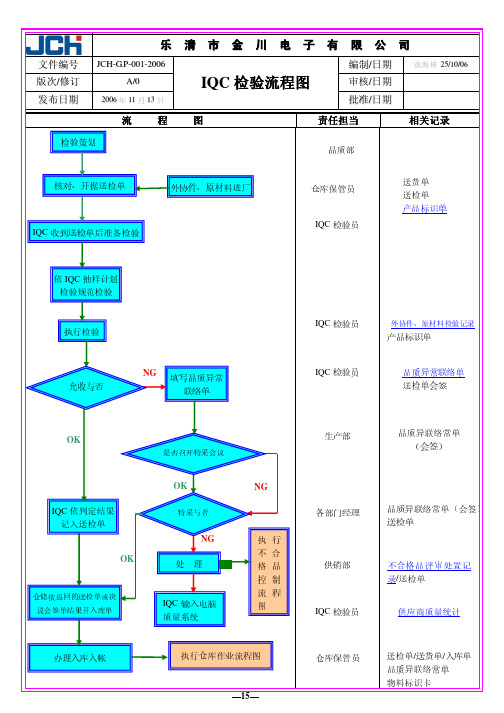 流程图1-50