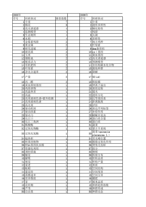 【江苏省自然科学基金】_生态农业_期刊发文热词逐年推荐_20140814