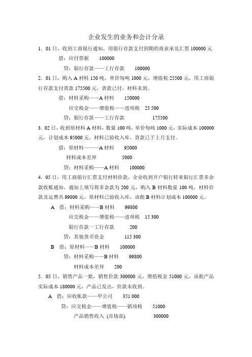 会计分录