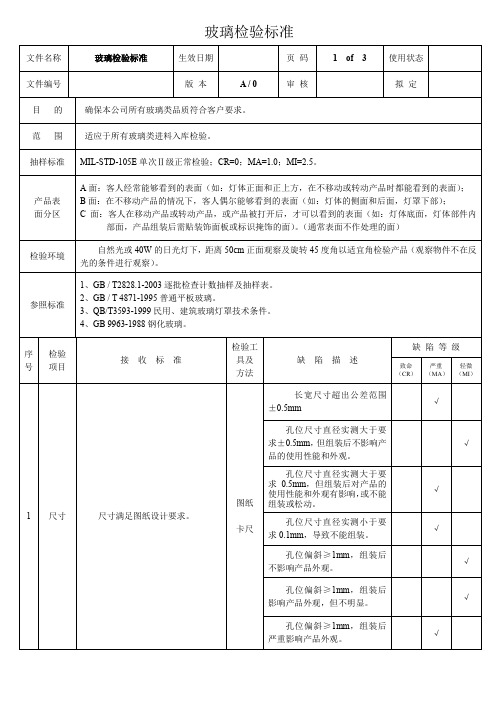 玻璃检验标准