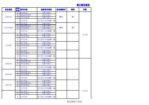 楼宇自控系统BAS强电接口要求模板