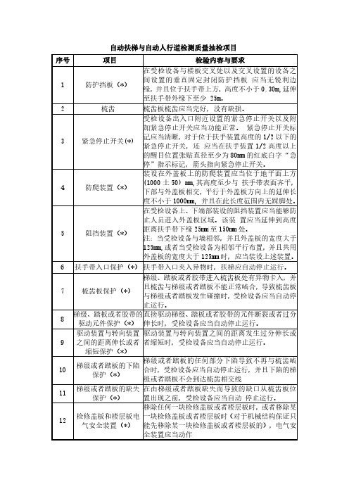 自动扶梯与自动人行道检测质量抽检项目