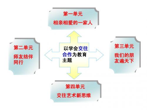 我知我家课件