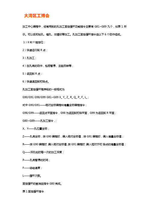 加工中心孔加工固定循环指令的动作和编程简介