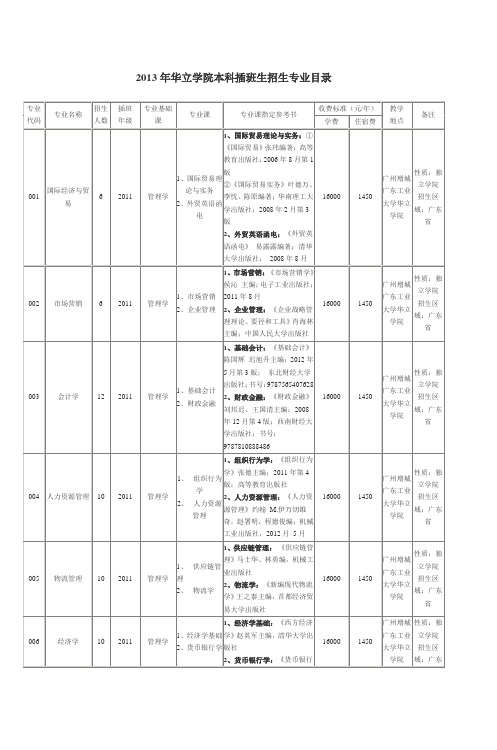 2013年华立学院本科插班生招生专业目录