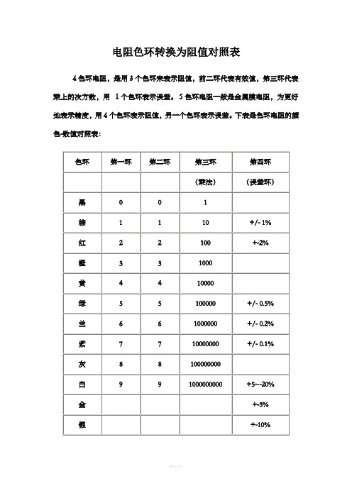 色环电阻对照表92786