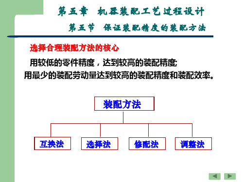 保证装配精度的装配方法