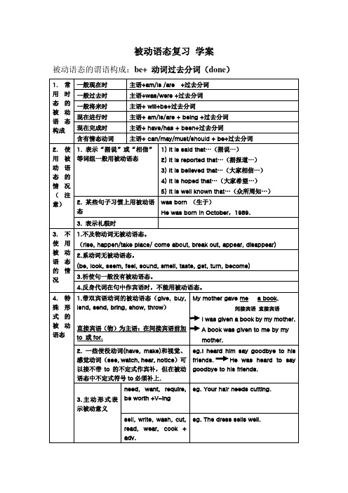 被动语态复习 学案