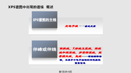 XPS谱图分析PPT课件