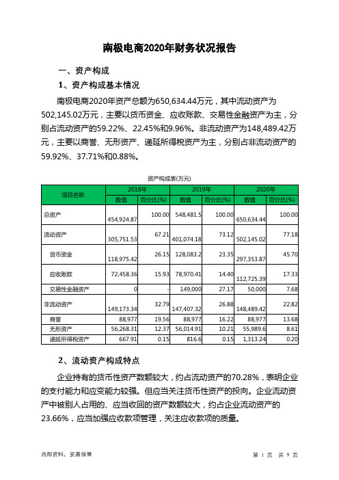 南极电商2020年财务状况报告