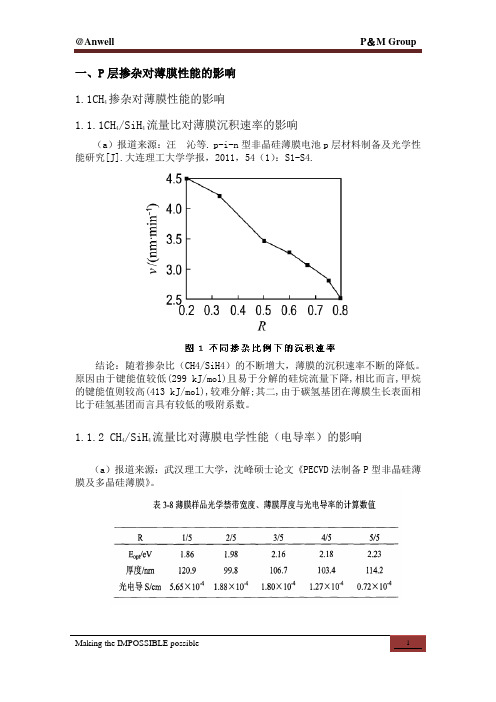 掺杂对薄膜的影响