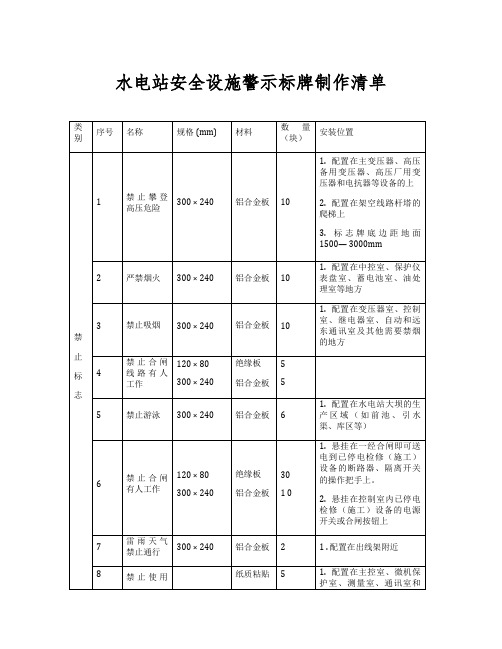 水电站安全设施警示标牌制作清单