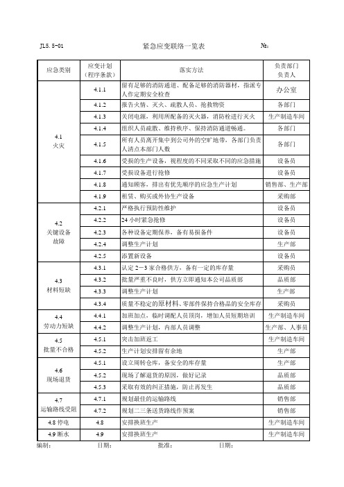 紧急应变联络一览表