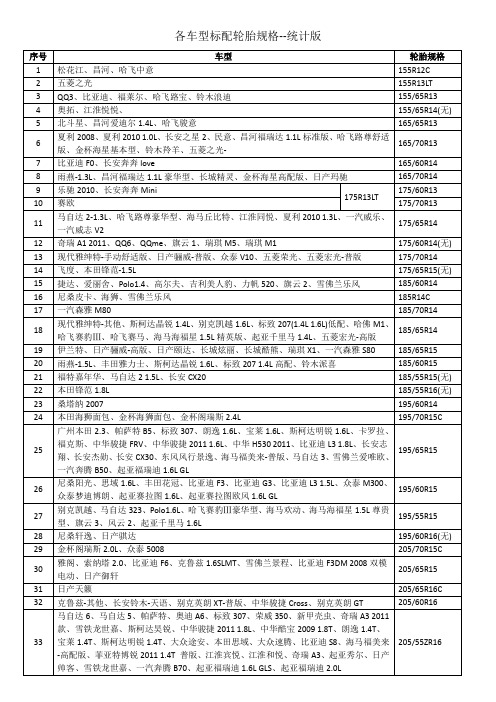 各车型轮胎型号表