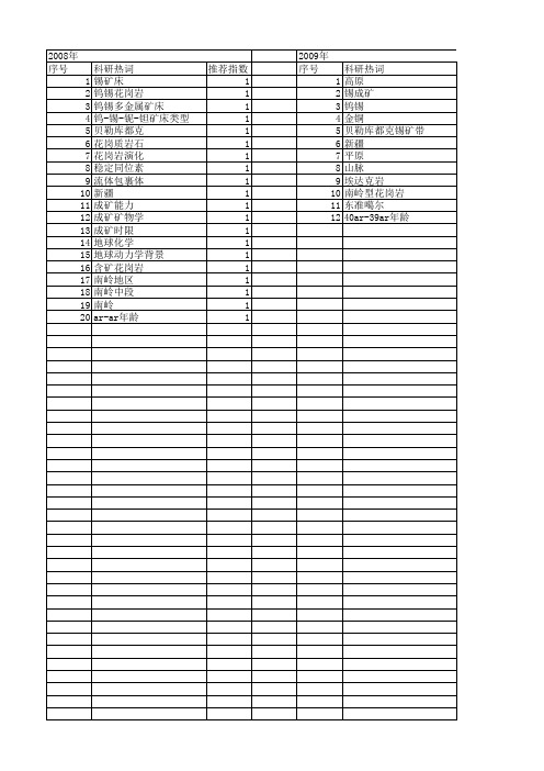【国家自然科学基金】_锡成矿_基金支持热词逐年推荐_【万方软件创新助手】_20140802