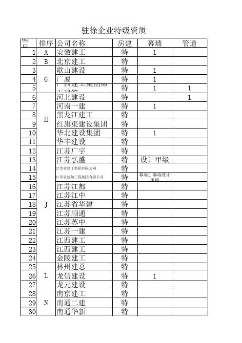 徐州建筑公司特级资质