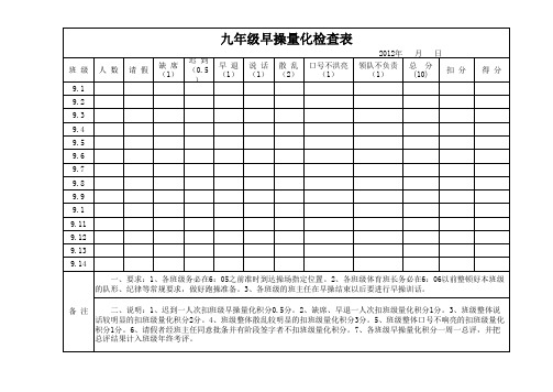 早操检查表