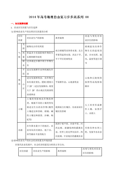 查漏补缺热点梳理地理经典题训练 08(解析版)