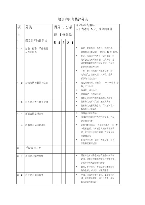 培训讲师考核评分表