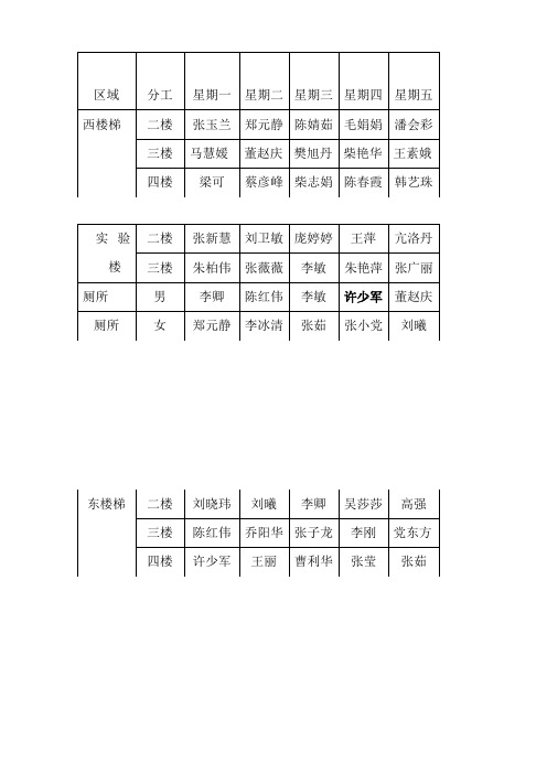 楼梯安全值班表