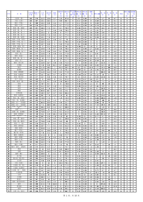 中国食物成分表2014年(含标准体重表)