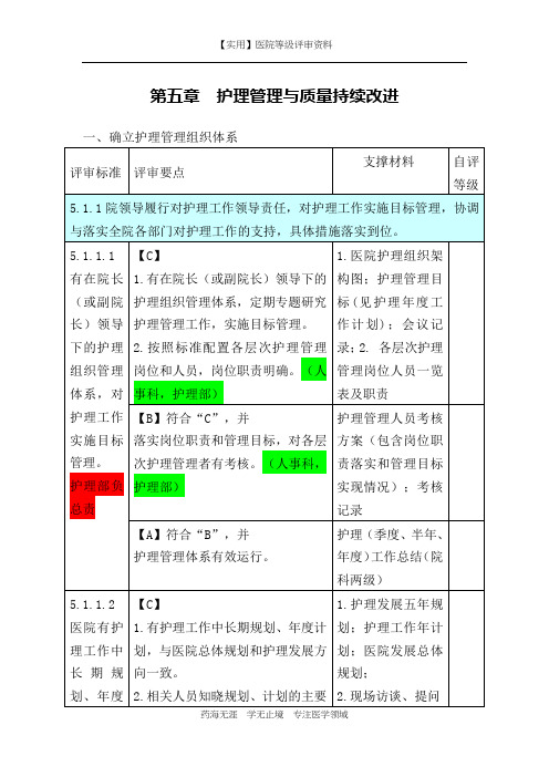 等级评审-医院评审任务分解与支撑材料(第五稿-定稿)