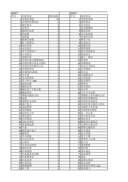 【国家自然科学基金】_约束非线性规划_基金支持热词逐年推荐_【万方软件创新助手】_20140730