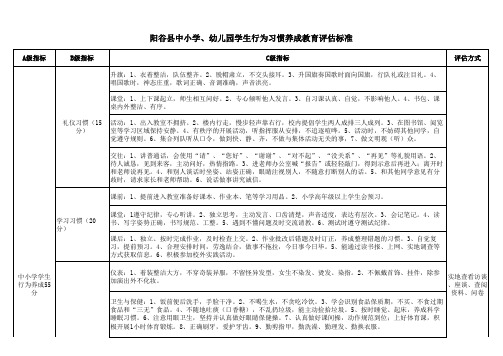 阳谷县中小学、幼儿园学生行为习惯养成教育评估标准