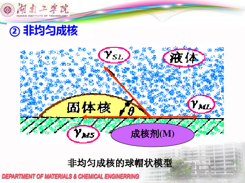 第九章固体相变第三讲