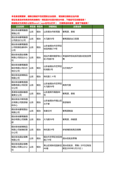 新版山东省烟台张裕工商企业公司商家名录名单联系方式大全15家