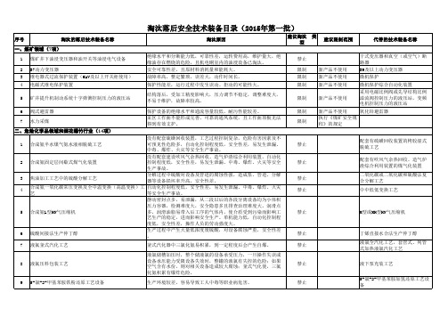 淘汰落后安全技术装备目录(2015年第一批)2015年7月10日发布