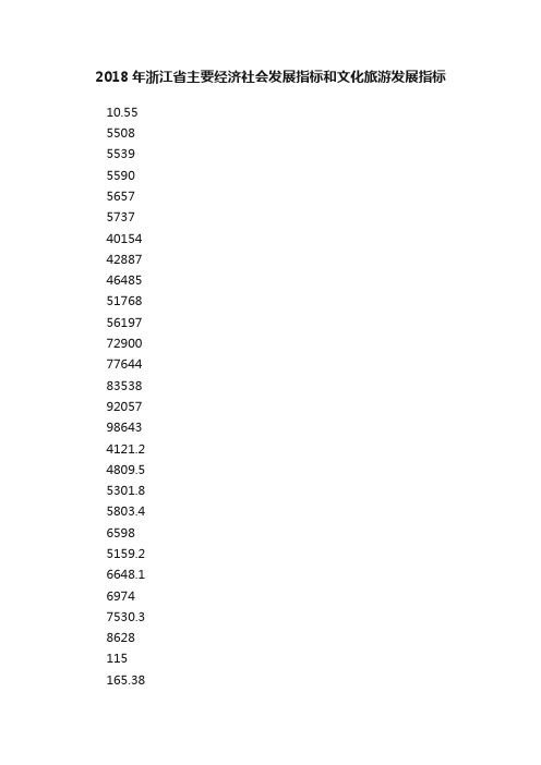 2018年浙江省主要经济社会发展指标和文化旅游发展指标