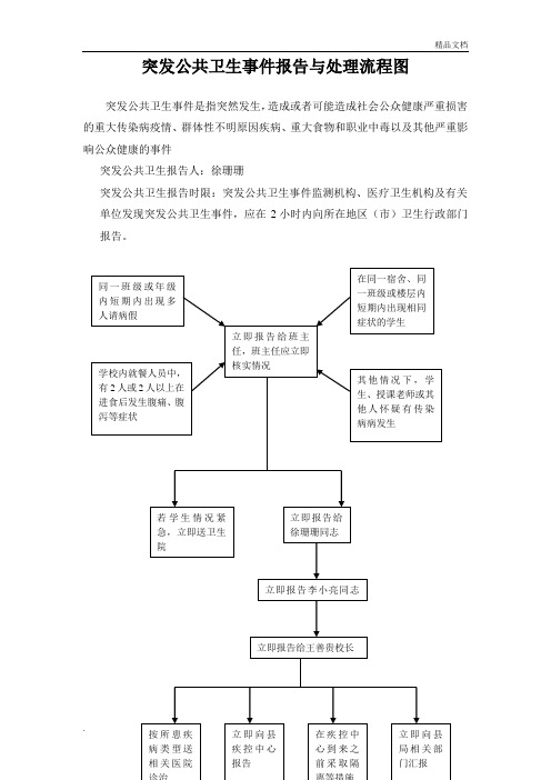 突发公共卫生事件报告与处理流程图