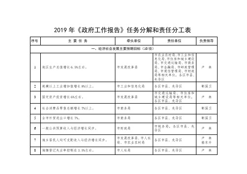 2019年《政府工作报告》任务分解和责任分工表.doc