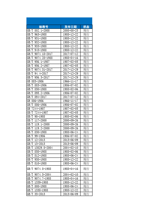 2023现行紧固件国家标准目录