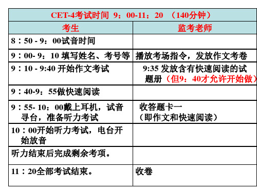 四级考试时间&百分制分值分布