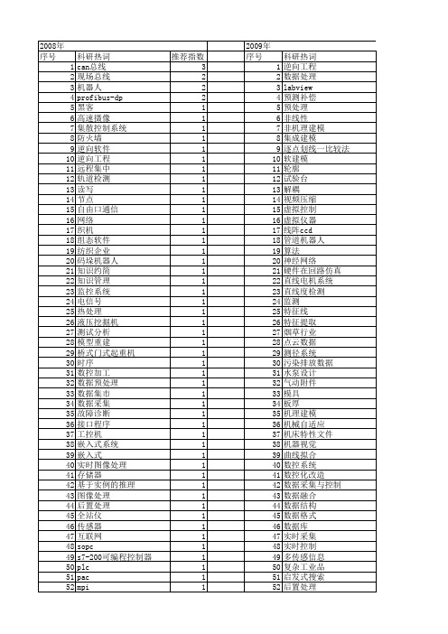 【制造业自动化】_数据处理_期刊发文热词逐年推荐_20140725
