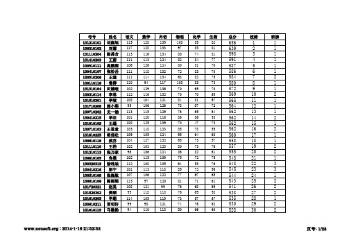 2013级高一上学期期末考试成绩