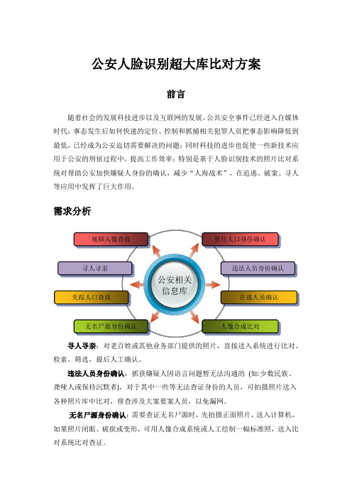 公安超大库人脸比对方案