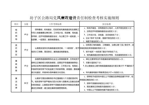 党风廉政建设责任制检查考核实施细则