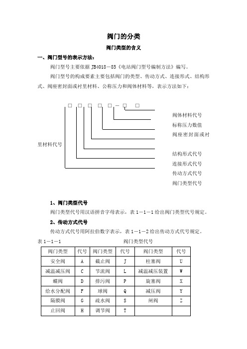 阀门分类及编号原则