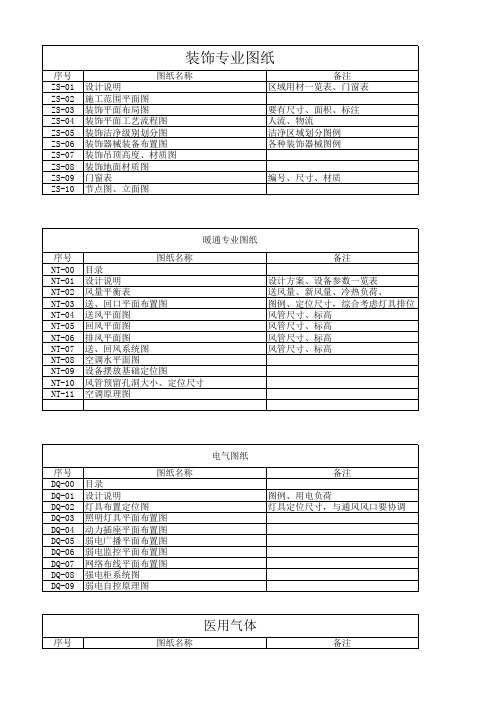 设计部各专业设计图纸标准