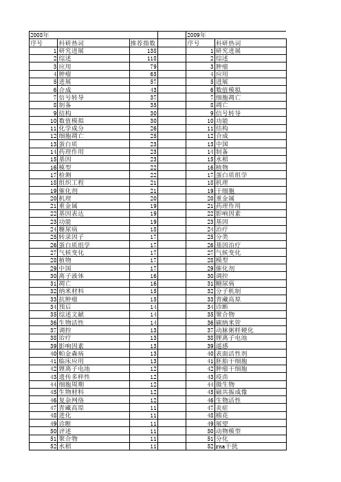 【国家自然科学基金】_研究进展_基金支持热词逐年推荐_【万方软件创新助手】_20140729
