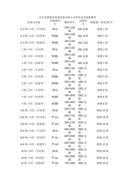 软化水设备配置单