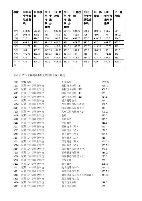 中考分数线
