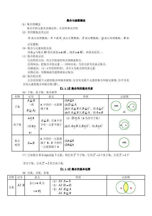 高考数学分类汇总-集合与函数概念