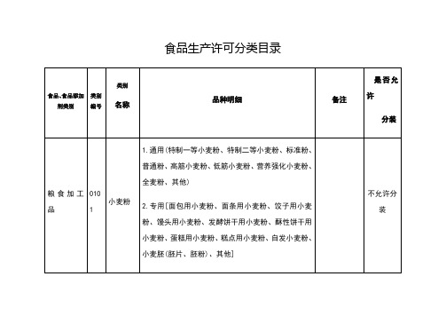 《食品生产许可分类目录》中是否允许分装规定-1