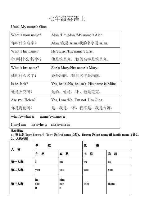 人教版七年级英语上个单元重点语法归纳总结